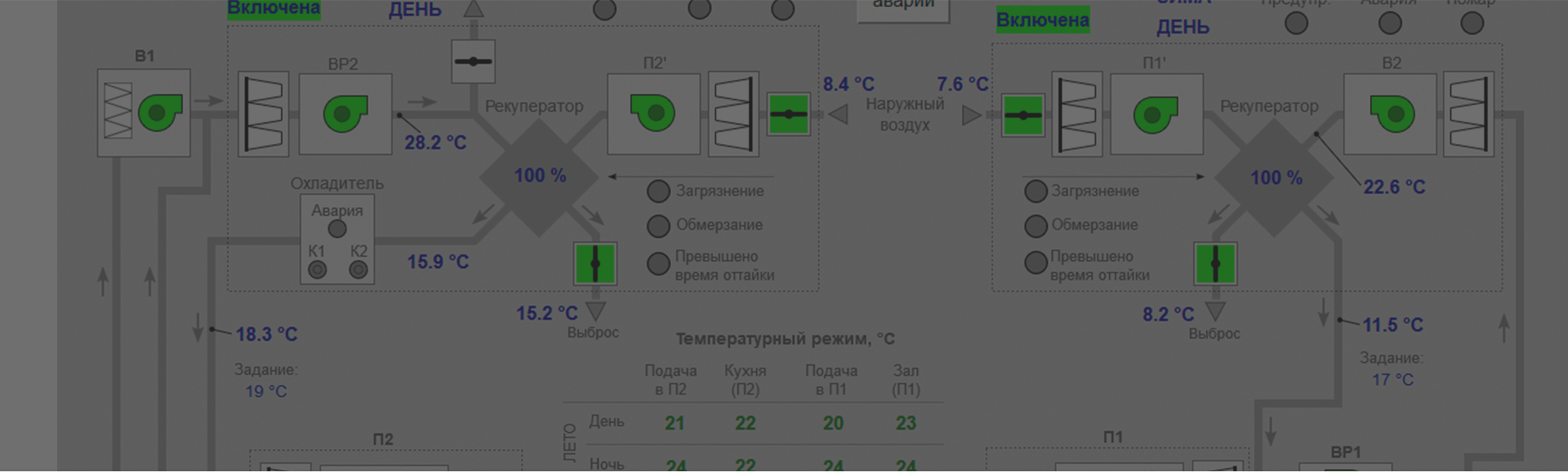 SCADA/HMI програма Wheel